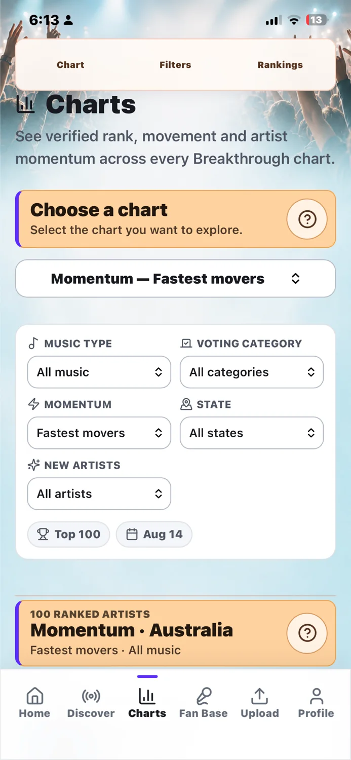 Breakthrough chart filters